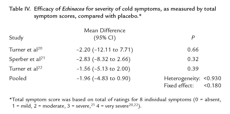 pontuação de sintomas 