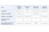 <h4> </h4> <h4><span style="font-size:36px;"><span style="font-family:Abril Fatface;">Sorpolix™: Principais vantagens por comparação</span></span></h4> <link href="https://fonts.googleapis.com/css?family=Abril Fatface" rel="stylesheet" type="text/css">